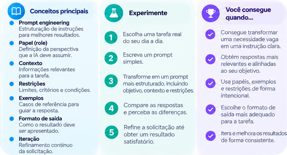 Conceitos principais do nível 2 — Interação